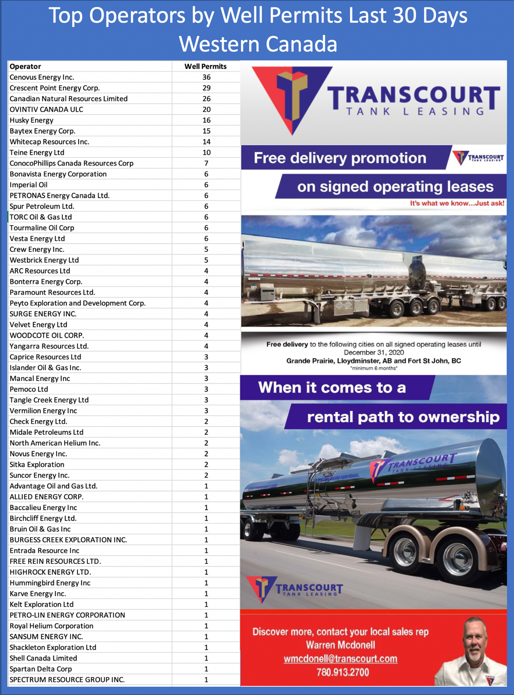Western Well Permits Dec 1 2020 Transcourt Oil Gas Leads