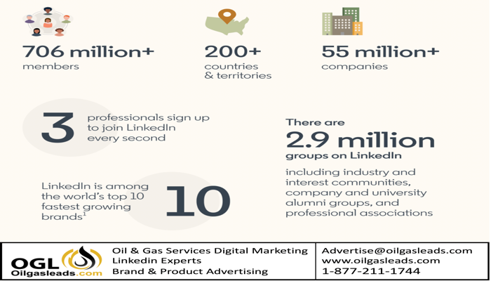 Linkedin Market Stats