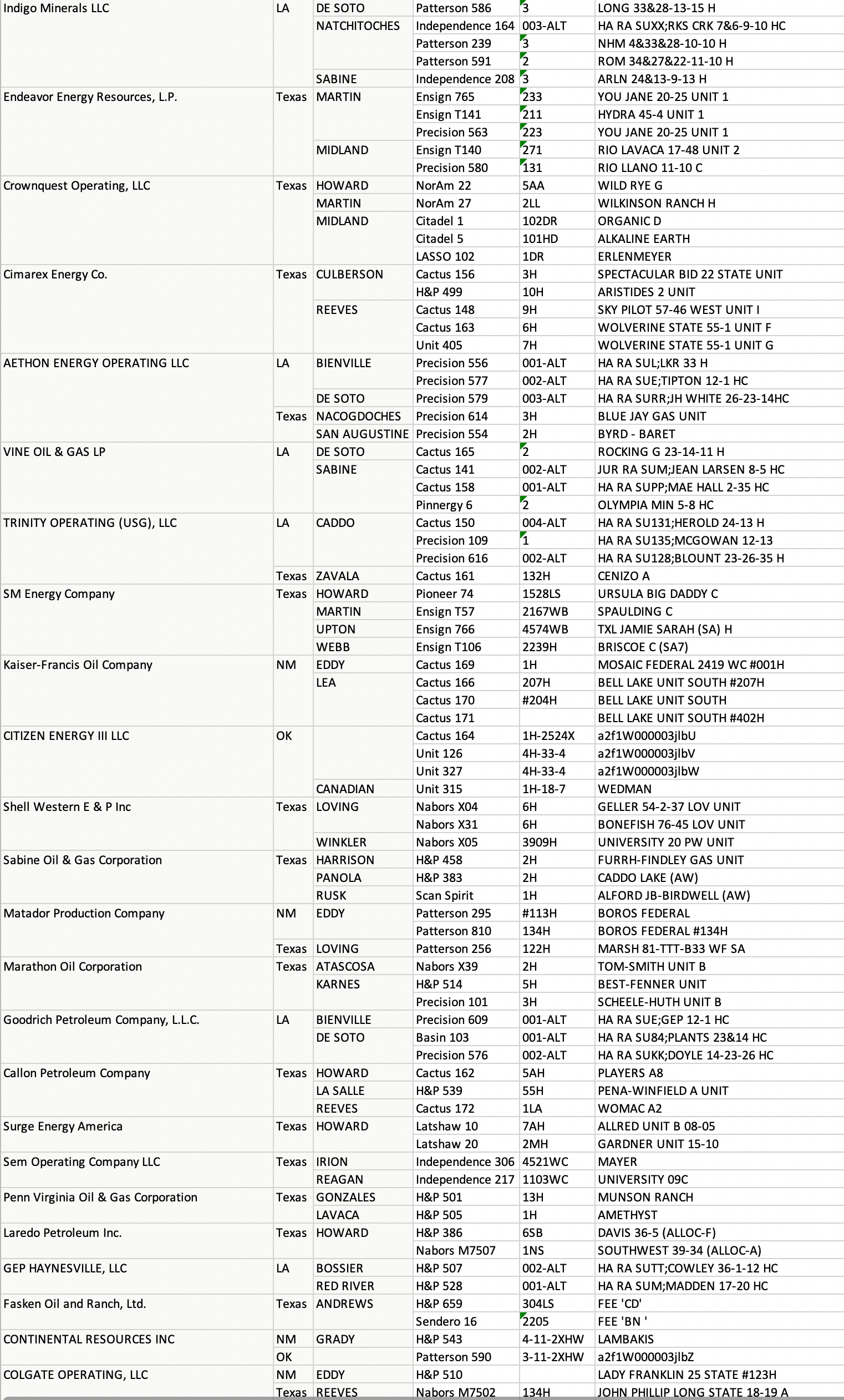 Mid-con Rig Report - download โ Oil Gas Leads