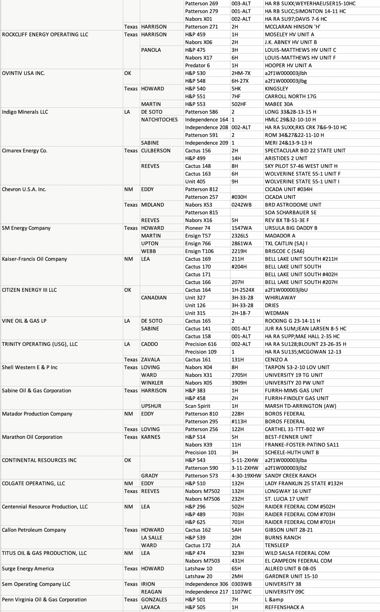 Mid-continent Oil & Gas Drilling Rigs โ Oil Gas Leads