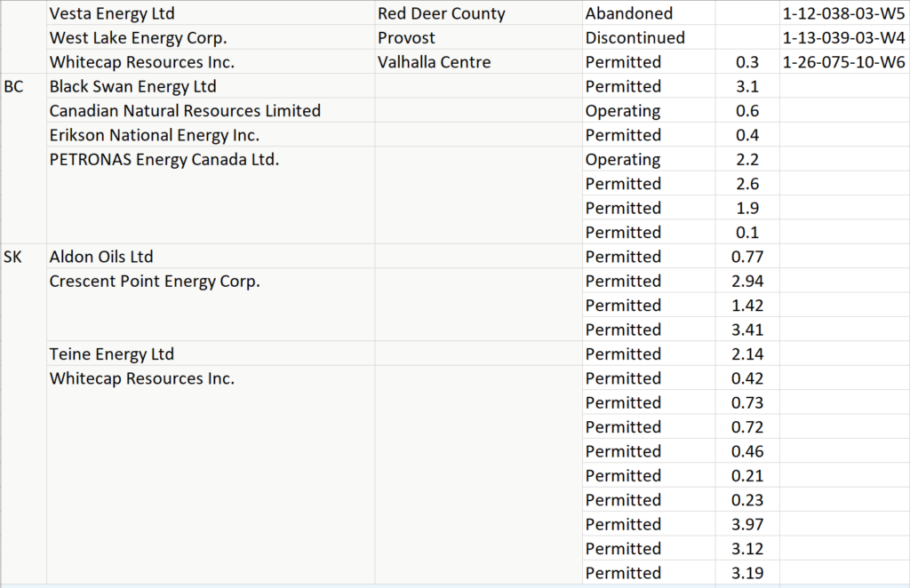 Oil Gas Pipeline Permits Western Canada – Oil Gas Leads