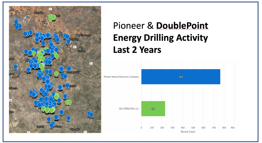 Pioneer Natural Resources Company and DoublePoint Energy Map of Wells Drilled Last 2 Years 