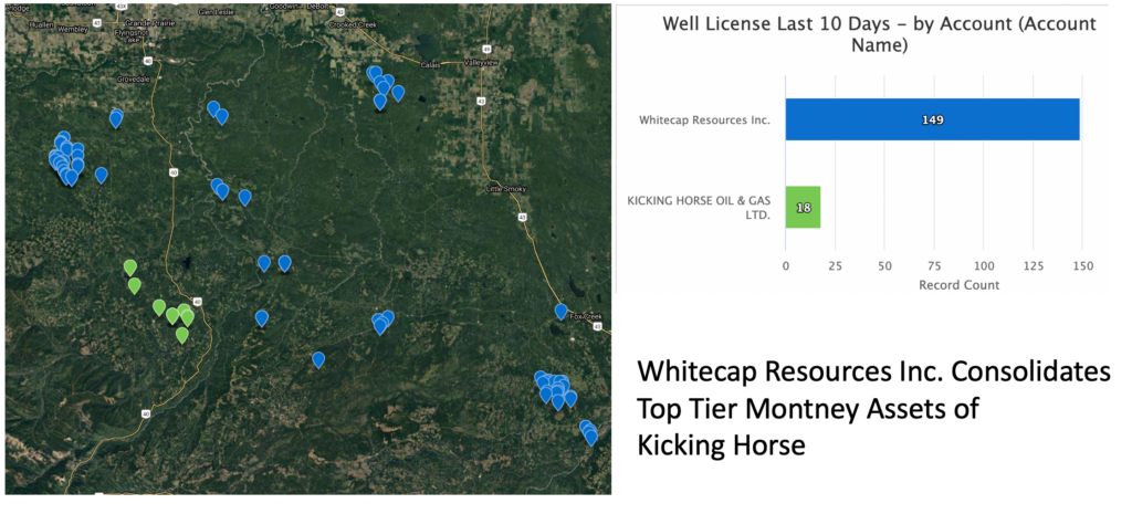 Whitecap & Kicking Horse Wells Drilled Map