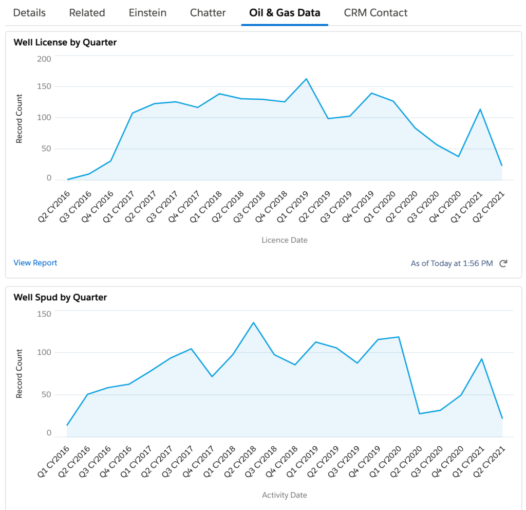 Diamondback Energyfirst Quarter 2021 update well permit summary