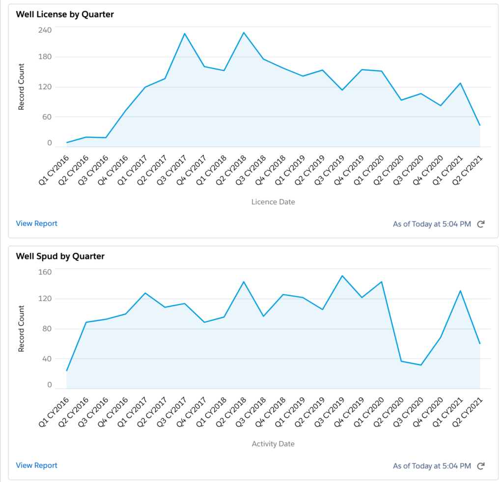 Pioneer Natural Resources Well Permits & Wells Spud 