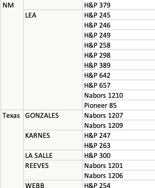 EOG Q1 Drilling Rig Summary 