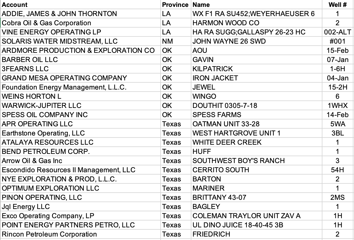 MidContinent New Oil & Gas Well Permits June 9, 2021 Oil Gas Leads