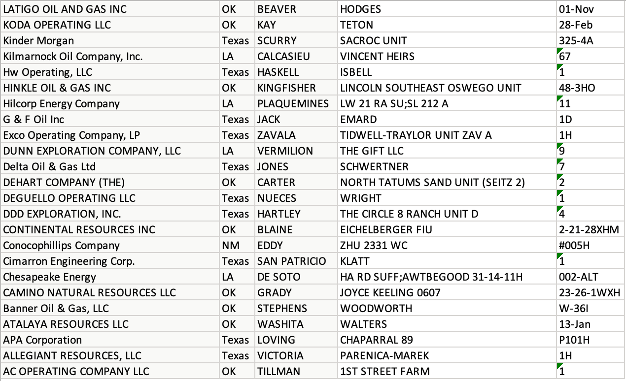 MidContinent New Oil & Gas Well Permits June 23, 2021 Oil Gas Leads
