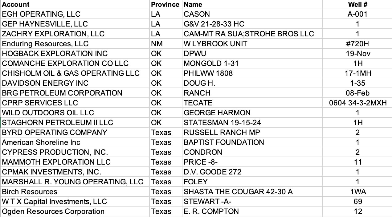 MidContinent New Oil & Gas Well Permits June 30, 2021 Oil Gas Leads