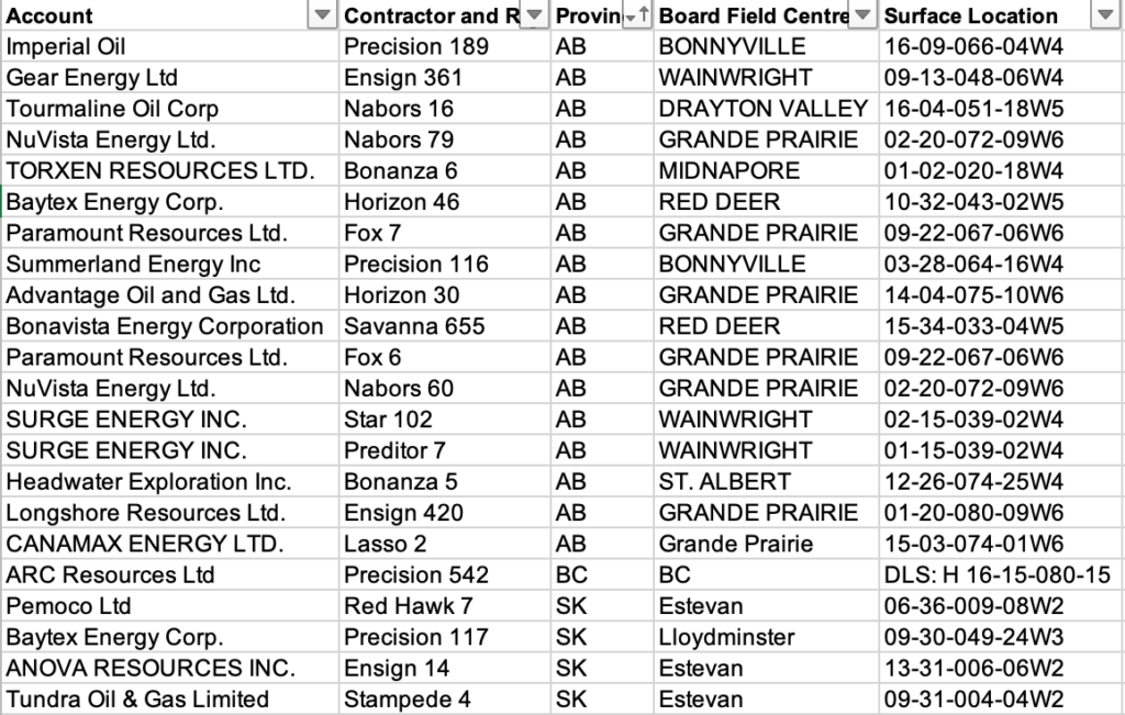 New Rigs Current Week First Time Since April 1 2021