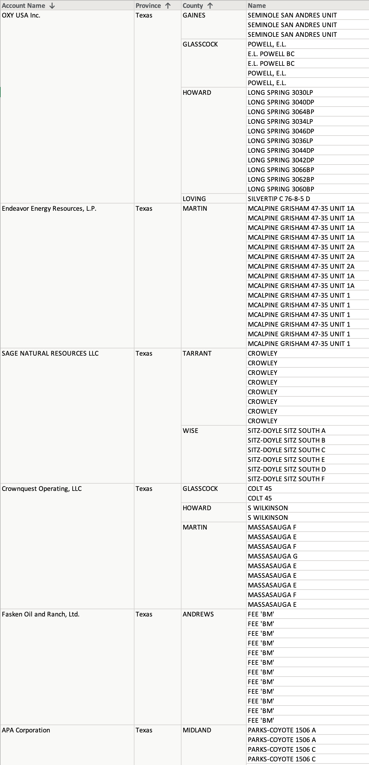 MidContinent New Oil & Gas Well Permits July 21, 2021 Oil Gas Leads