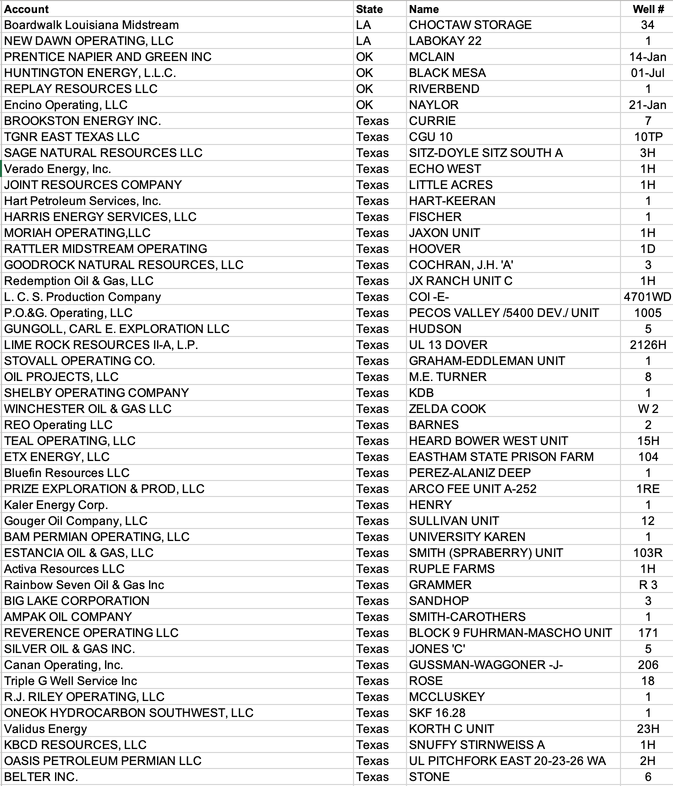 MidContinent New Oil & Gas Well Permits July 21, 2021 Oil Gas Leads