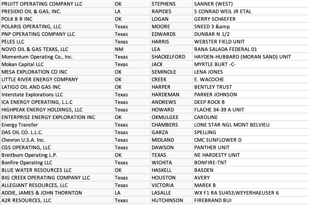 Mid-Continent New Oil & Gas Well Permits Aug 11, 2021 – Oil Gas Leads