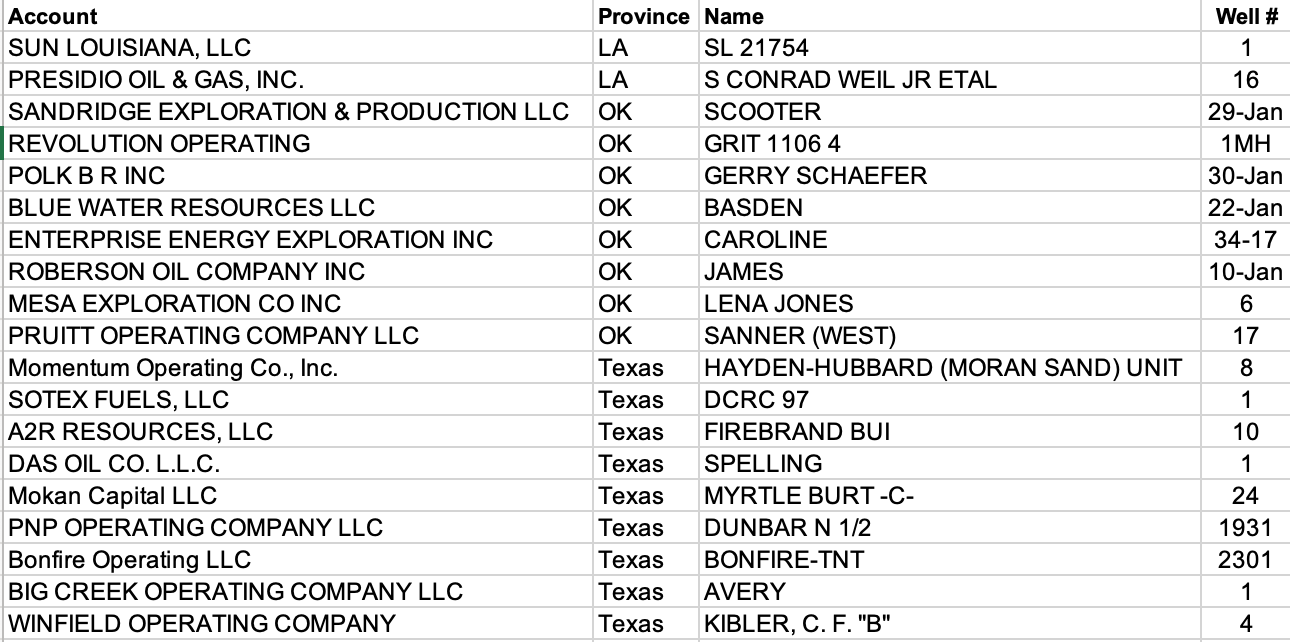 MidContinent New Oil & Gas Well Permits Aug 11, 2021 Oil Gas Leads