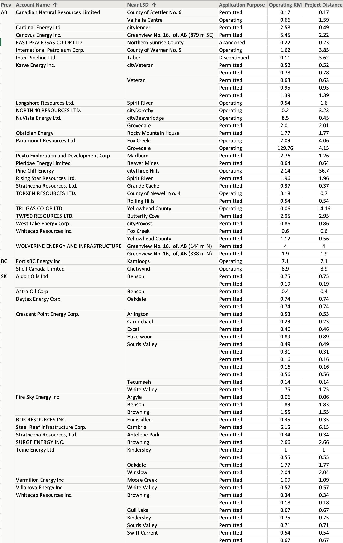 Pipeline Construction Western Canada , Aug 23rd 2021 – Oil Gas Leads