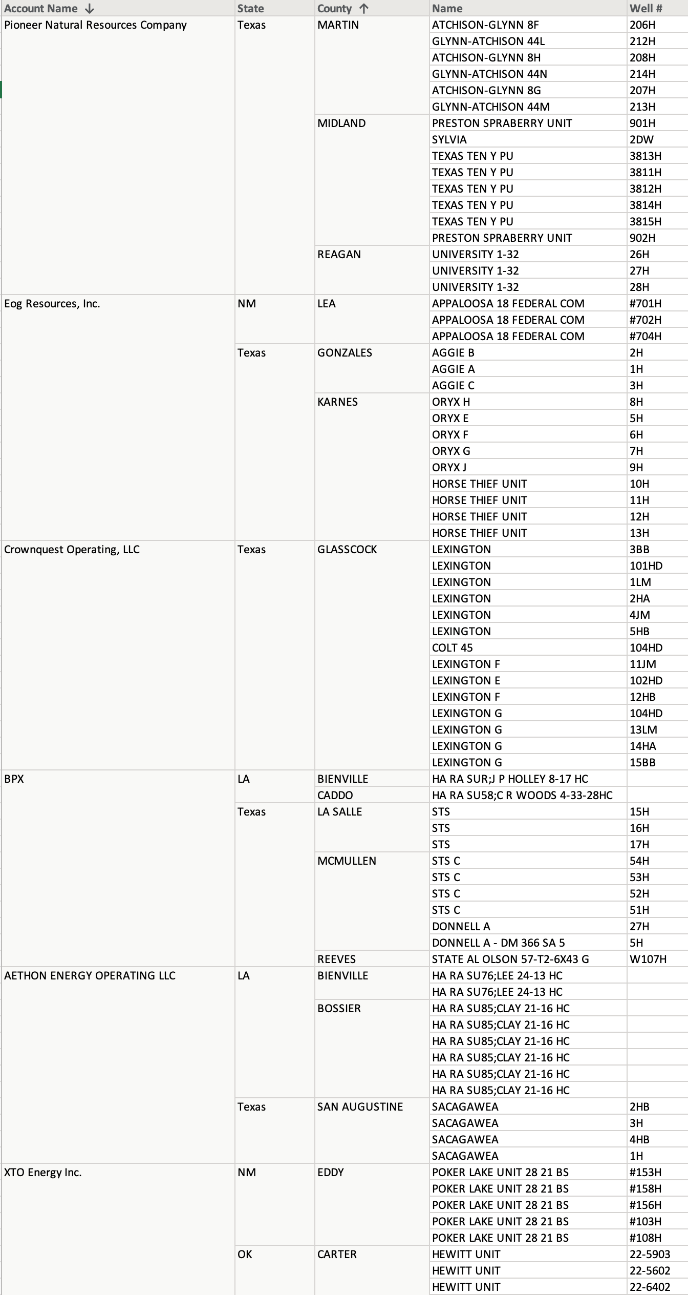 MidContinent New Oil & Gas Well Permits Sept 22, 2021 Oil Gas Leads