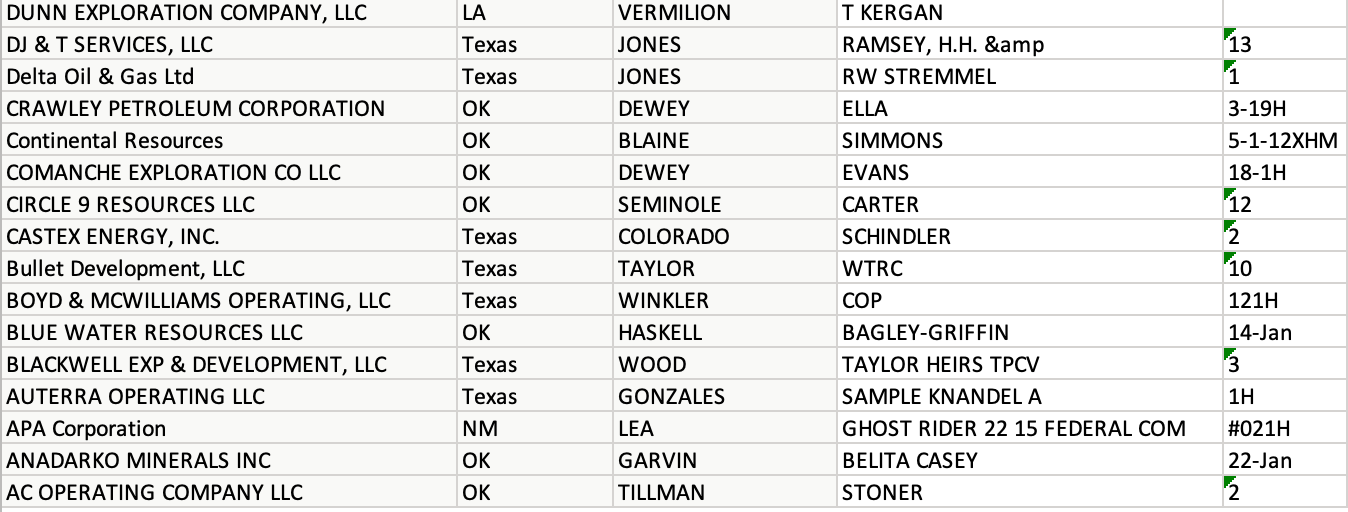 MidContinent New Oil & Gas Well Permits Sept 22, 2021 Oil Gas Leads