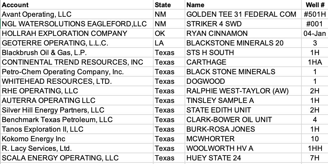 MidContinent New Oil & Gas Well Permits Sept 8, 2021 Oil Gas Leads