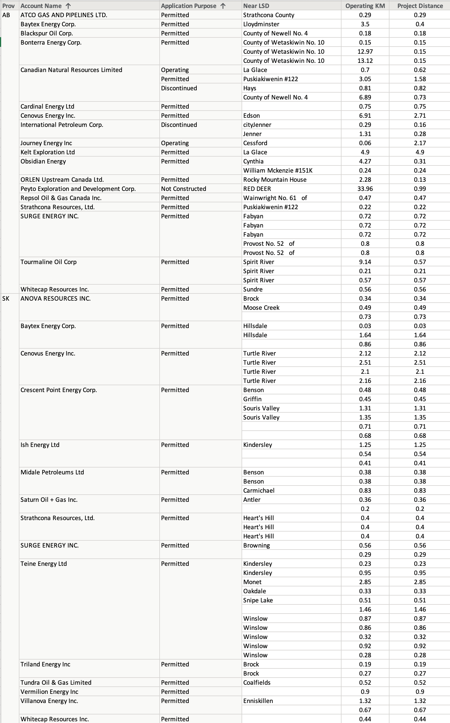 Pipeline Construction Western Canada , March 6, 2022 – Oil Gas Leads