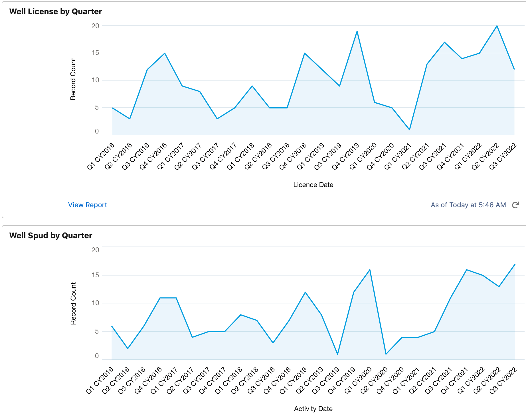 NuVista Energy Ltd. 2022 Guidance Update – Oil Gas Leads 