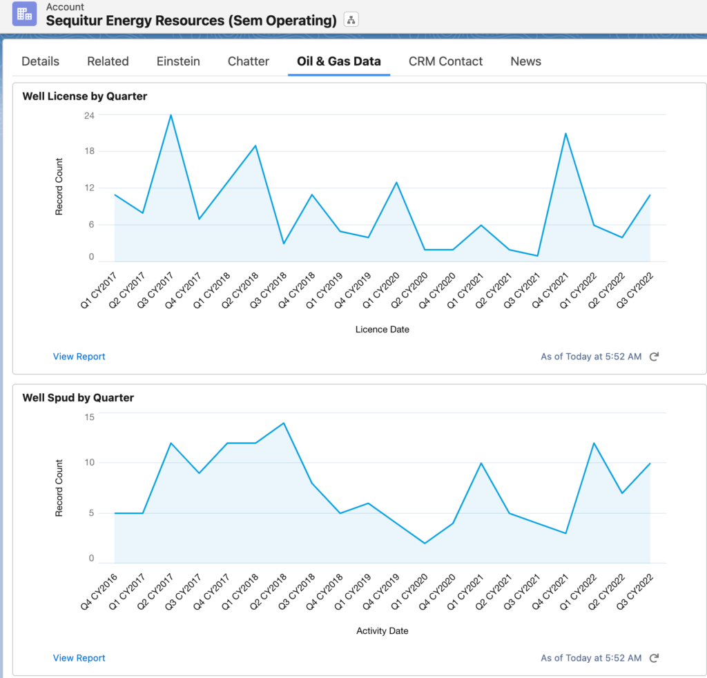 Sequitur Energy Resources (Sem Operating) – Oil Gas Leads