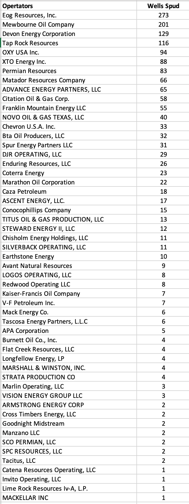 Oil and gas revenue at an all-time high in New Mexico – Oil Gas Leads