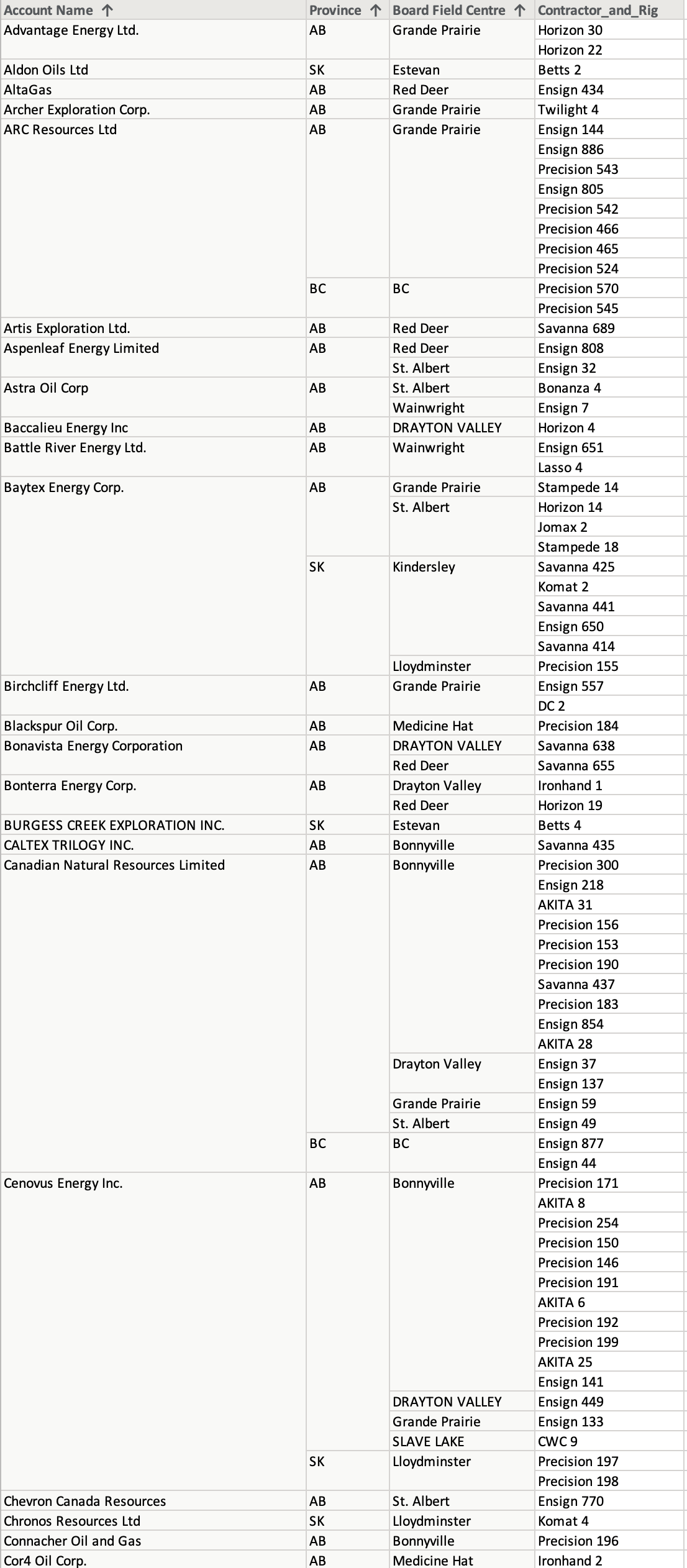 Canada Rig Count Report Jan 18, 2023 – Oil Gas Leads