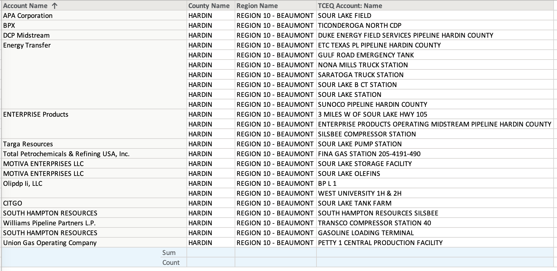 WhiteWater Midstream 185 Mile Blackfin Pipeline Approval Oil Gas Leads