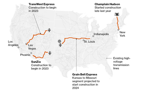 Multibillion-dollar power-line projects – Oil Gas Leads