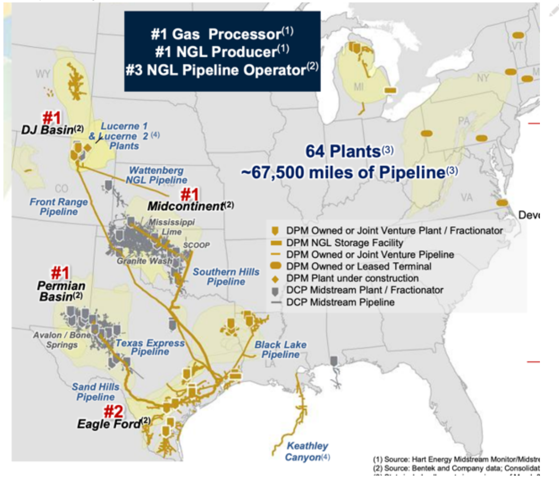 DCP Midstream – Oil Gas Leads