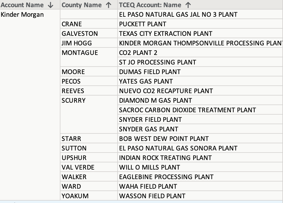 List of Kinder Morgan gas plants Texas