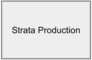 Strata Production