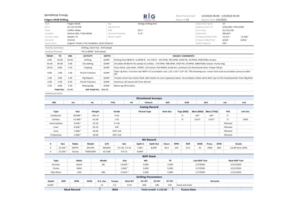 How to Decode a Daily Drilling Report (DDR)